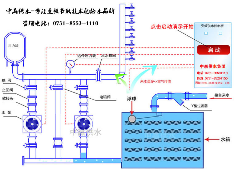 全自動(dòng)變頻調(diào)速恒壓供水工作原理圖 全自動(dòng)變頻調(diào)速恒壓供水工作原理圖