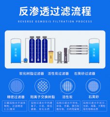 智能反滲透凈水設備工作原理及行業(yè)發(fā)展前景調(diào)研